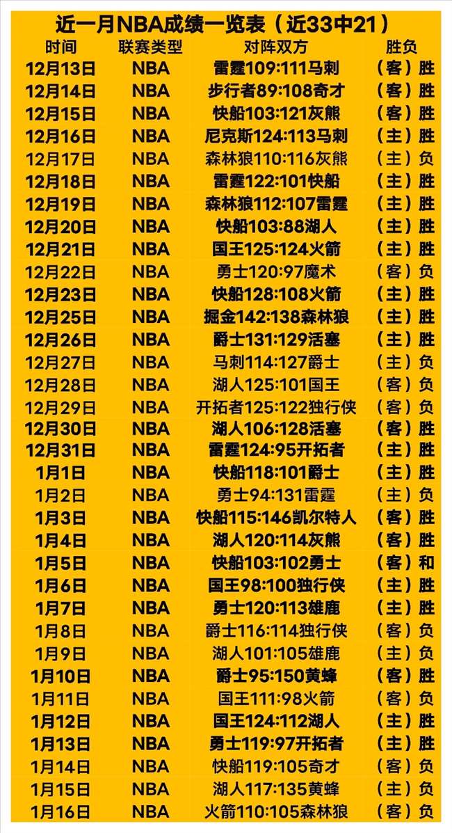 NBA,时光印记,传承之光,SABA沙巴体育,沙巴体育官网,沙巴体育平台,沙巴体育官网入口