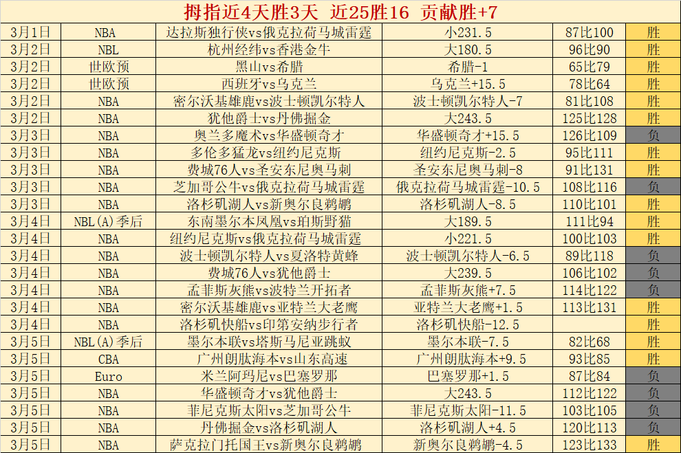 汕头明润荣,耀晋级乒超,总决赛,SABA沙巴体育,沙巴体育官网,沙巴体育平台,沙巴体育官网入口