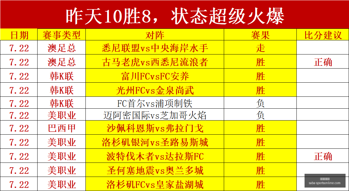 西班牙世欧,预力争全胜,晋级,沙巴体育官网,沙巴体育App,沙巴体育下载,沙巴体育直播,沙巴体育平台
