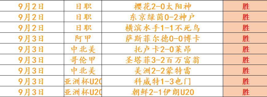 总监： 涵盖多款系列新品大汇总