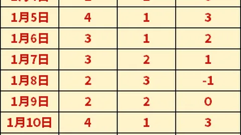 2025美洲杯百年庆典，参赛阵容大幅增加