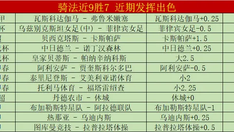 非洲杯冠军持续不败专家分析期号质合及前区十码