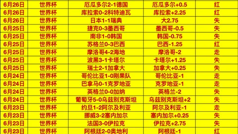 2026世界杯焦点战沙巴体育App：巴西对决挪威，比分预测指南